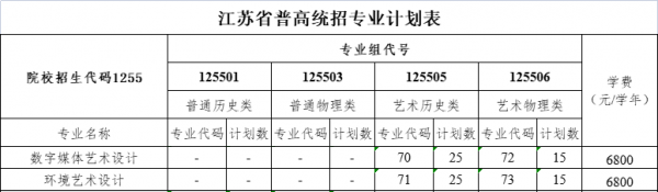 江蘇城鄉(xiāng)建設(shè)職業(yè)學(xué)院藝術(shù)類專業(yè)有哪些？