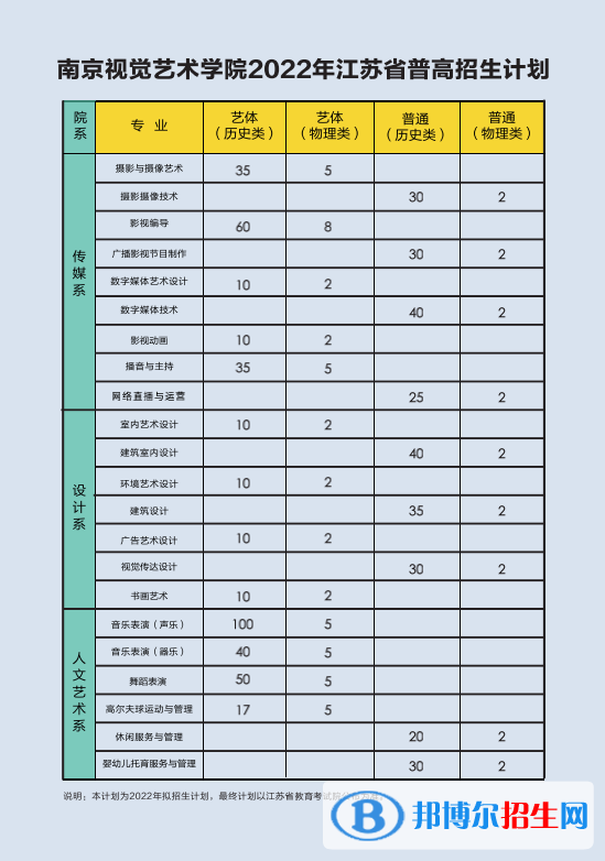 南京視覺藝術職業(yè)學院藝術類專業(yè)有哪些？