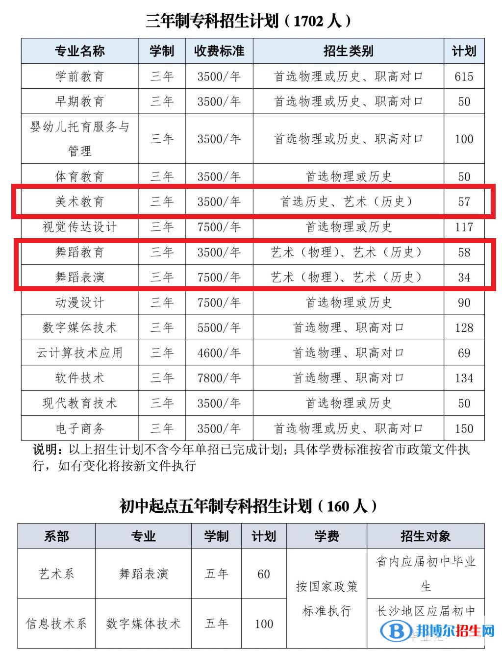 長(zhǎng)沙幼兒師范高等專(zhuān)科學(xué)校藝術(shù)類(lèi)專(zhuān)業(yè)有哪些？