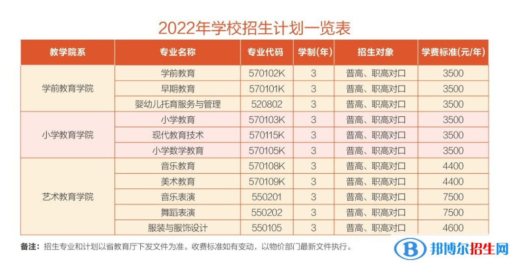 衡陽幼兒師范高等?？茖W(xué)校藝術(shù)類專業(yè)有哪些？