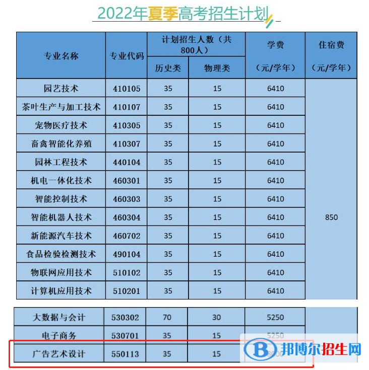 廣東梅州職業(yè)技術(shù)學(xué)院藝術(shù)類(lèi)專(zhuān)業(yè)有哪些？