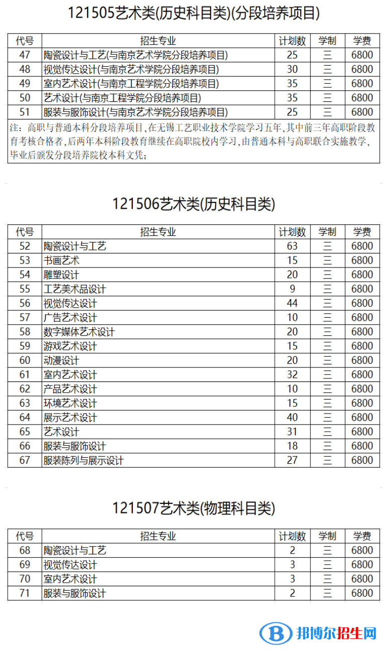無錫工藝職業(yè)技術(shù)學(xué)院藝術(shù)類專業(yè)有哪些？