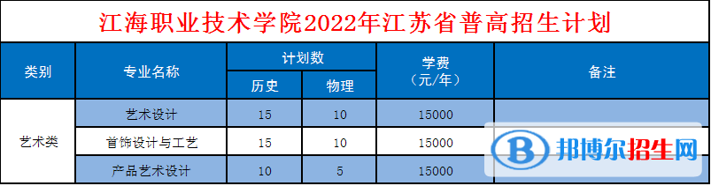 江海職業(yè)技術(shù)學(xué)院藝術(shù)類專業(yè)有哪些？