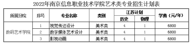 南京信息職業(yè)技術(shù)學(xué)院藝術(shù)類專業(yè)有哪些？