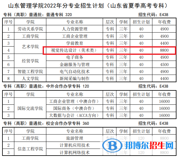 山東管理學(xué)院藝術(shù)類(lèi)專(zhuān)業(yè)有哪些？