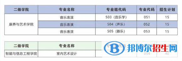 廣東酒店管理職業(yè)技術(shù)學(xué)院藝術(shù)類專業(yè)有哪些？
