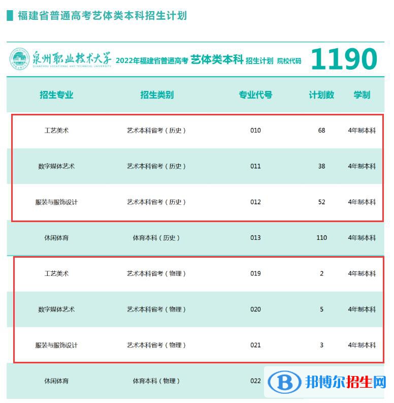泉州職業(yè)技術(shù)大學(xué)藝術(shù)類專業(yè)有哪些？