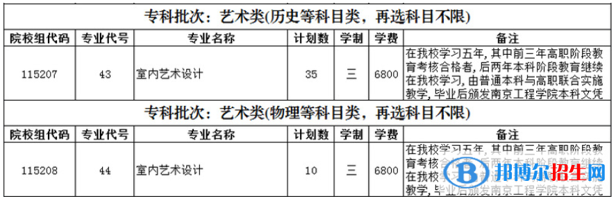 南京交通職業(yè)技術(shù)學(xué)院藝術(shù)類專業(yè)有哪些？
