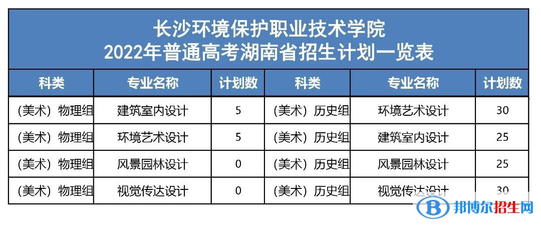長(zhǎng)沙環(huán)境保護(hù)職業(yè)技術(shù)學(xué)院藝術(shù)類專業(yè)有哪些？