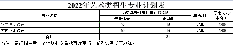 無錫商業(yè)職業(yè)技術學院藝術類專業(yè)有哪些？