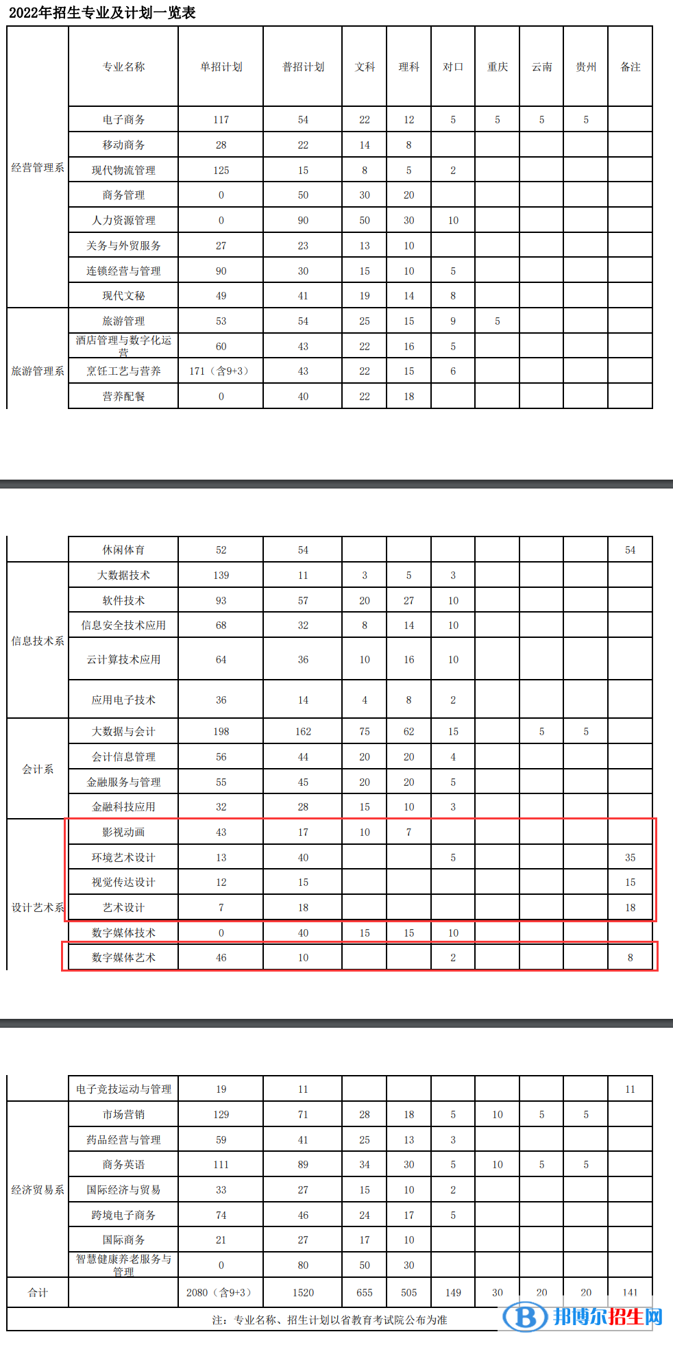 四川商務(wù)職業(yè)學(xué)院藝術(shù)類專業(yè)有哪些？