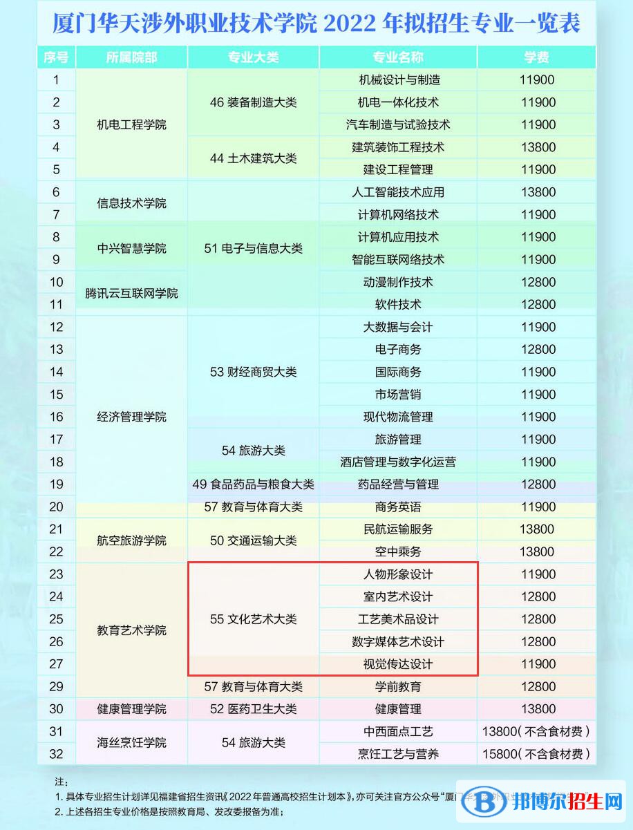 廈門(mén)華天涉外職業(yè)技術(shù)學(xué)院藝術(shù)類專業(yè)有哪些？