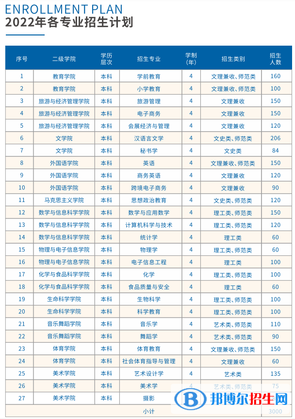 南昌師范學(xué)院藝術(shù)類專業(yè)有哪些？
