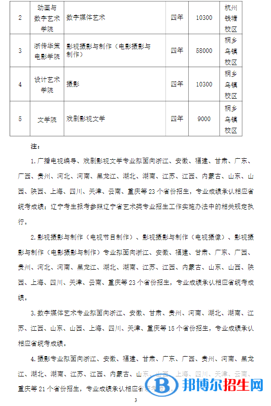 2022年浙江傳媒學(xué)院藝術(shù)類專業(yè)有哪些？