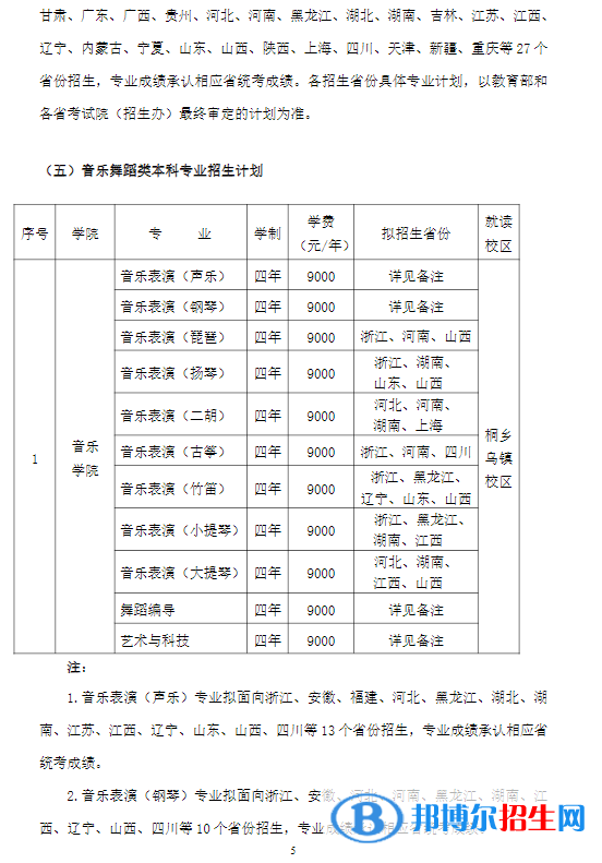 2022年浙江傳媒學(xué)院藝術(shù)類專業(yè)有哪些？