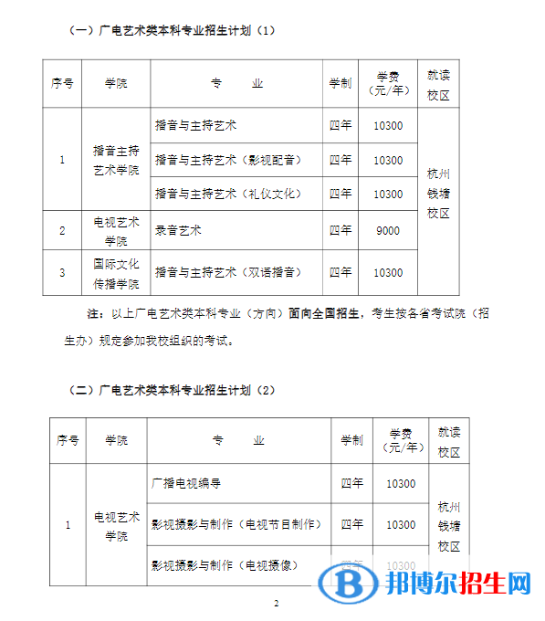2022年浙江傳媒學(xué)院藝術(shù)類專業(yè)有哪些？