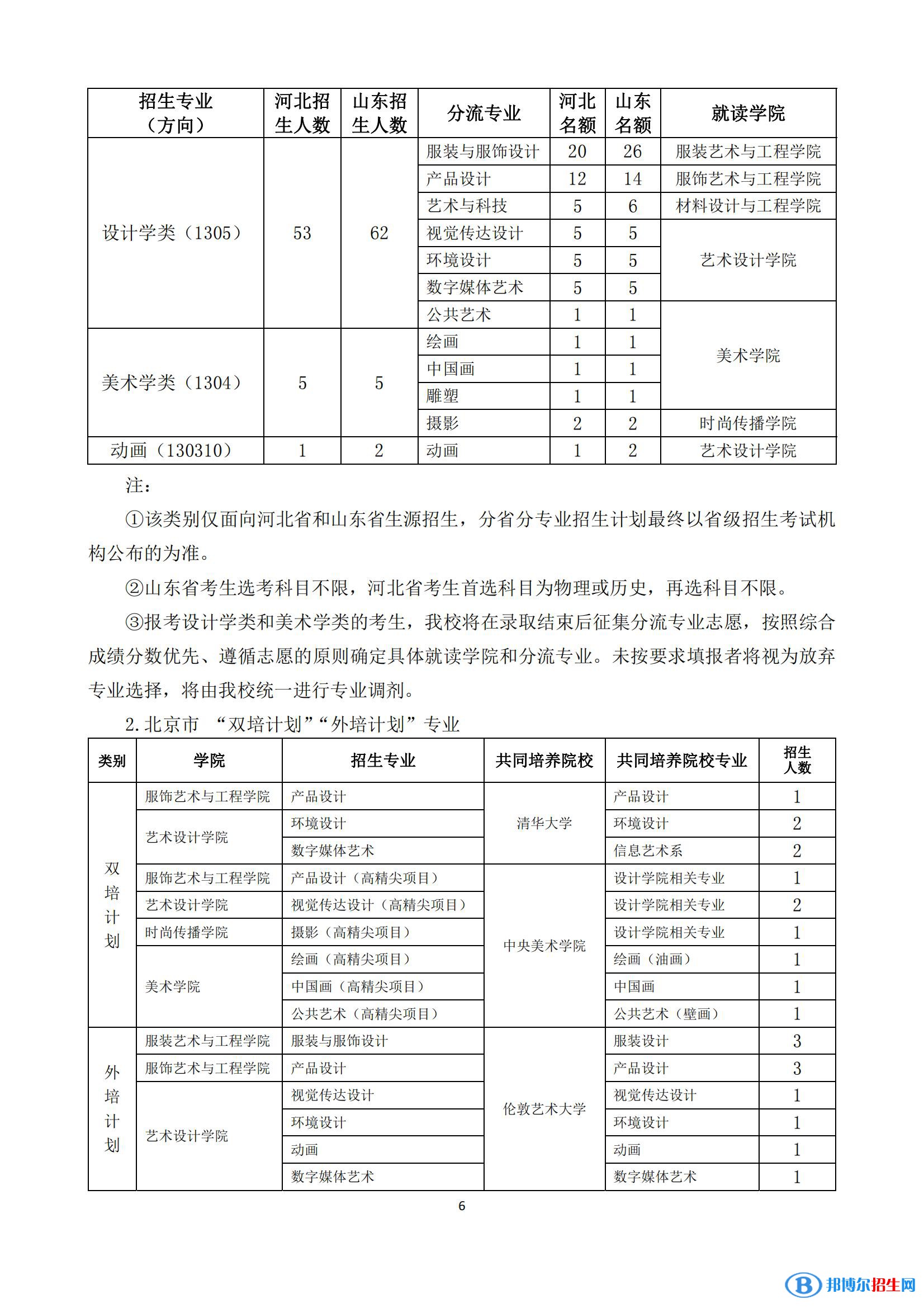2022年北京服裝學(xué)院藝術(shù)類專業(yè)有哪些？