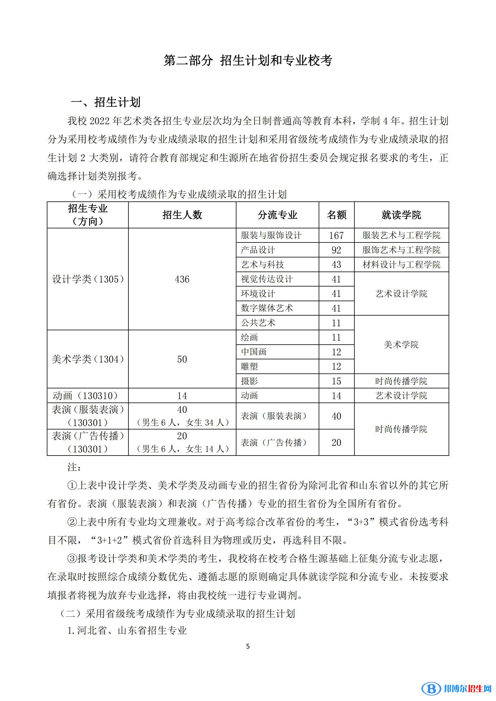 2022年北京服裝學(xué)院藝術(shù)類專業(yè)有哪些？