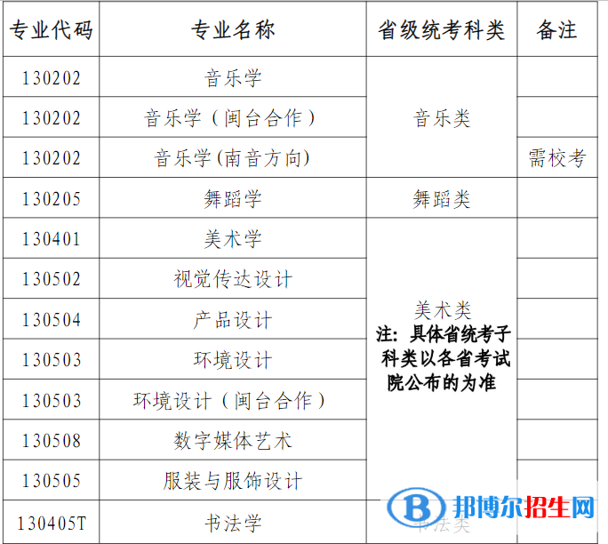 2022年泉州師范學(xué)院藝術(shù)類專業(yè)有哪些？