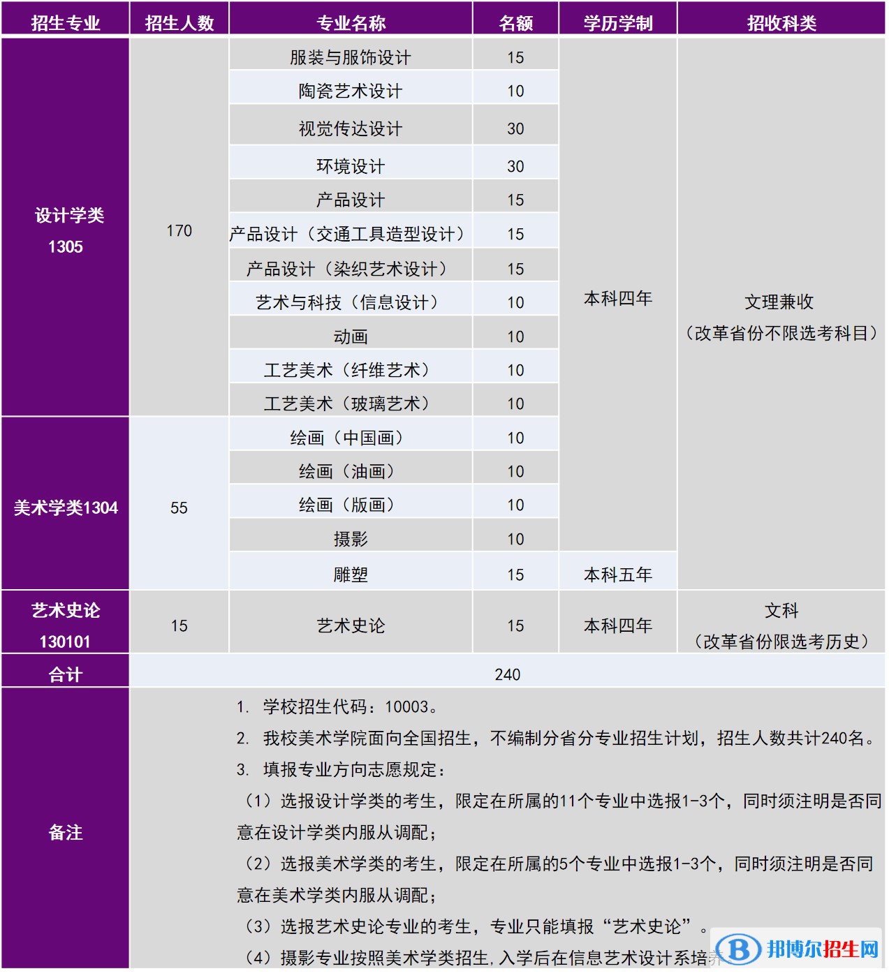 2022年清華大學(xué)藝術(shù)類專業(yè)有哪些？