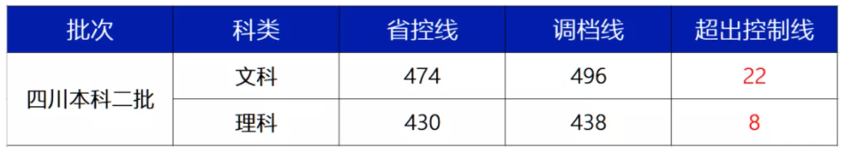 西南財經(jīng)大學(xué)天府學(xué)院是幾本？是985和211嗎？
