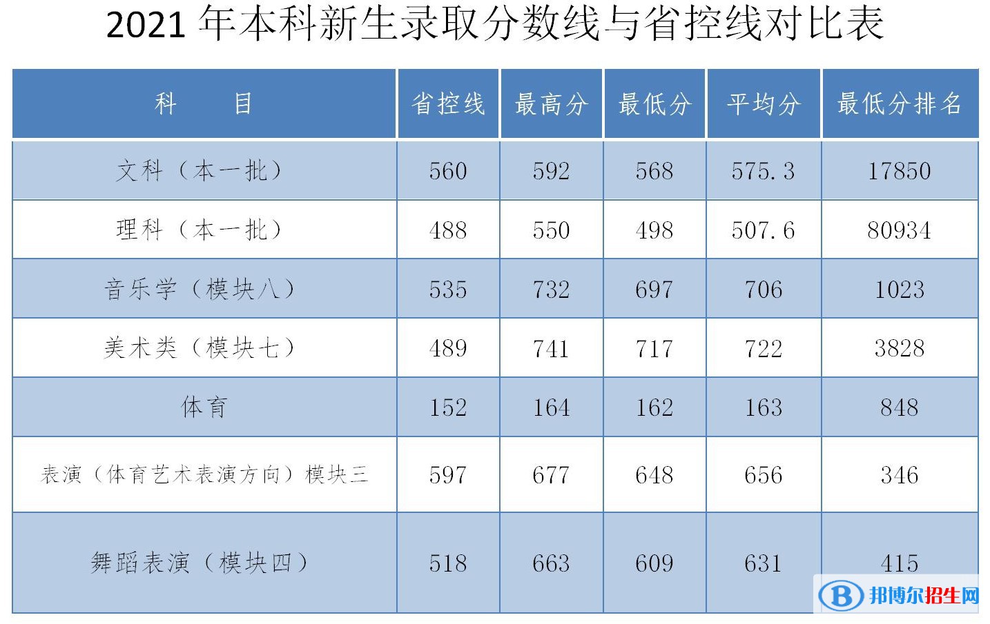安慶師范大學(xué)是幾本？是985和211嗎？