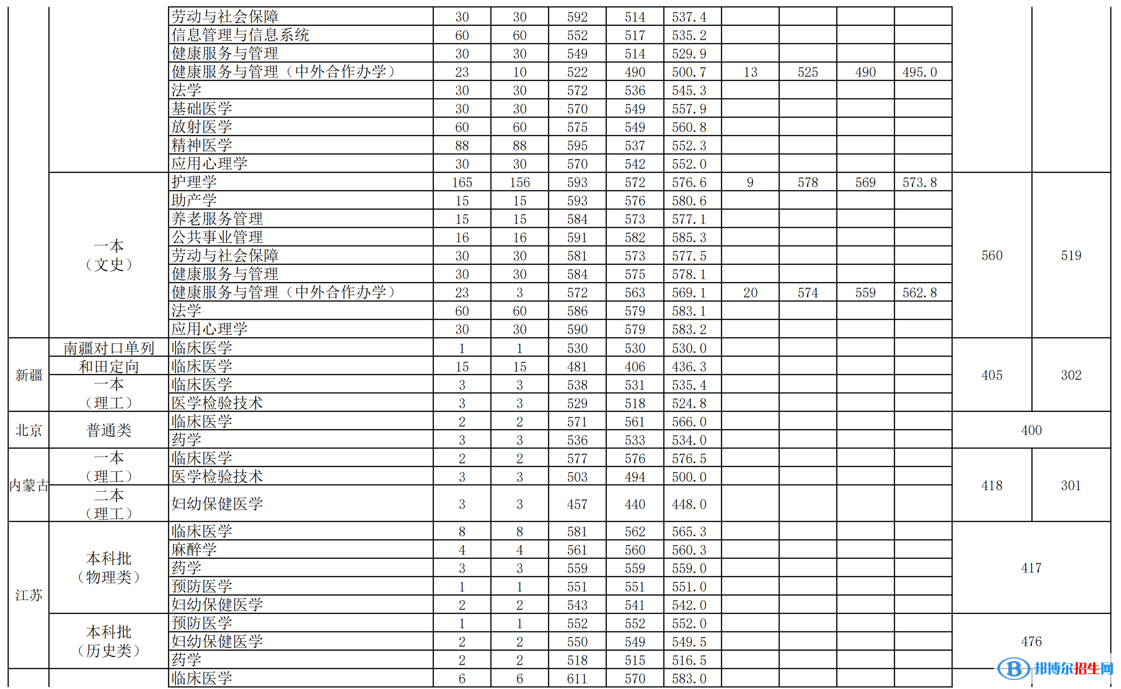 安徽醫(yī)科大學(xué)是幾本？是985和211嗎？
