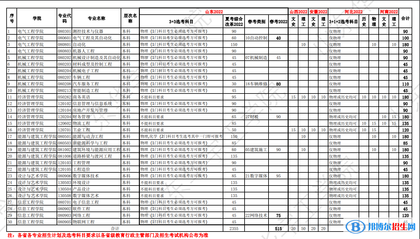 山東華宇工學(xué)院開(kāi)設(shè)哪些專(zhuān)業(yè)，山東華宇工學(xué)院招生專(zhuān)業(yè)名單匯總-2023參考