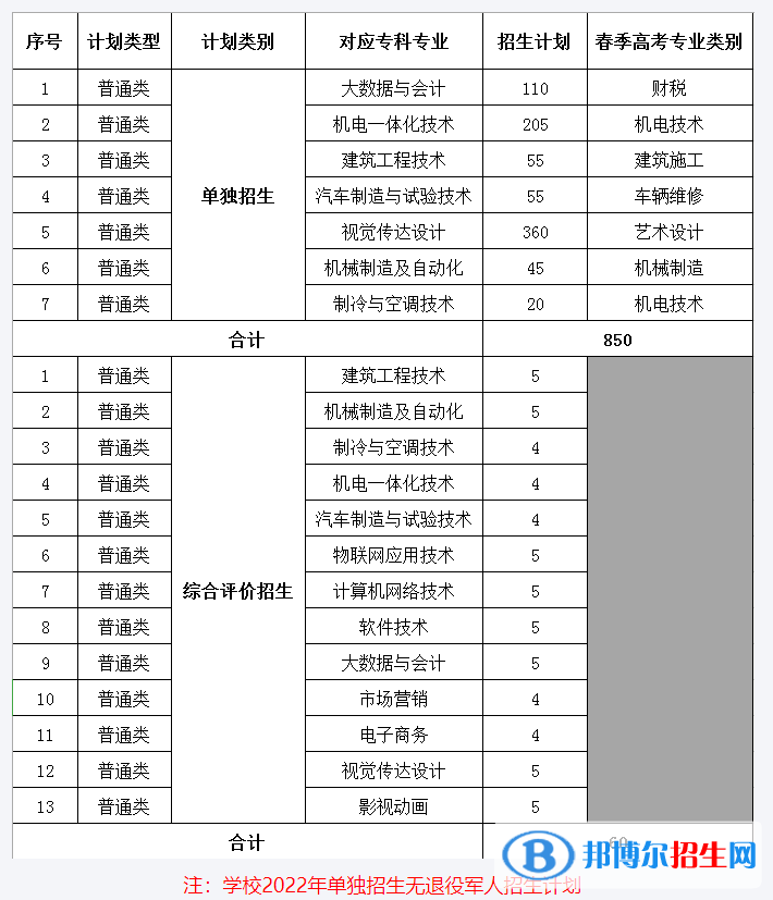 山東華宇工學(xué)院開(kāi)設(shè)哪些專(zhuān)業(yè)，山東華宇工學(xué)院招生專(zhuān)業(yè)名單匯總-2023參考
