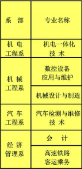 玉柴職業(yè)技術(shù)學(xué)院開設(shè)哪些專業(yè)，玉柴職業(yè)技術(shù)學(xué)院招生專業(yè)名單匯總-2023參考