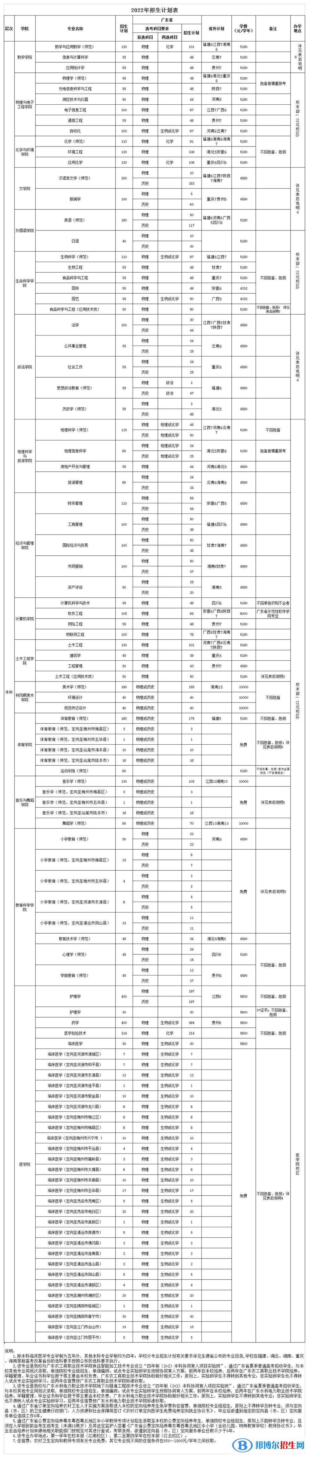 嘉應(yīng)學(xué)院開(kāi)設(shè)哪些專業(yè)，嘉應(yīng)學(xué)院招生專業(yè)名單匯總-2023參考