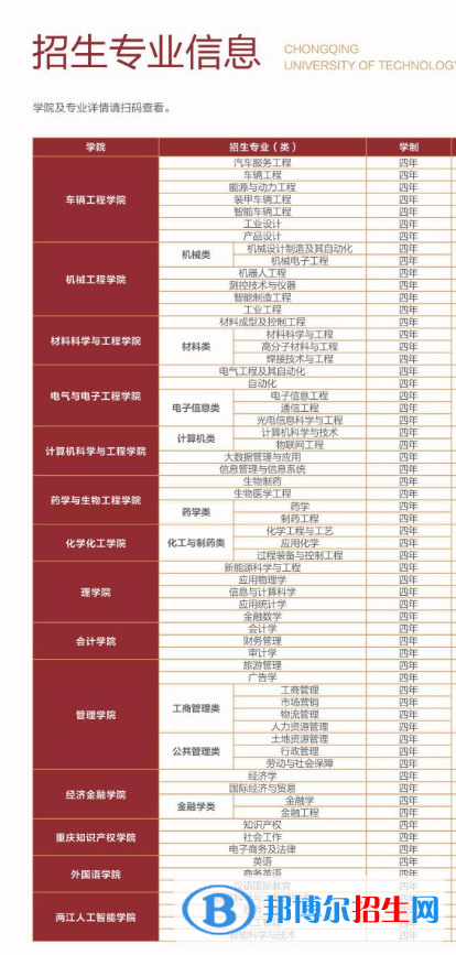 重慶理工大學(xué)開(kāi)設(shè)哪些專(zhuān)業(yè)，重慶理工大學(xué)招生專(zhuān)業(yè)名單匯總-2023參考