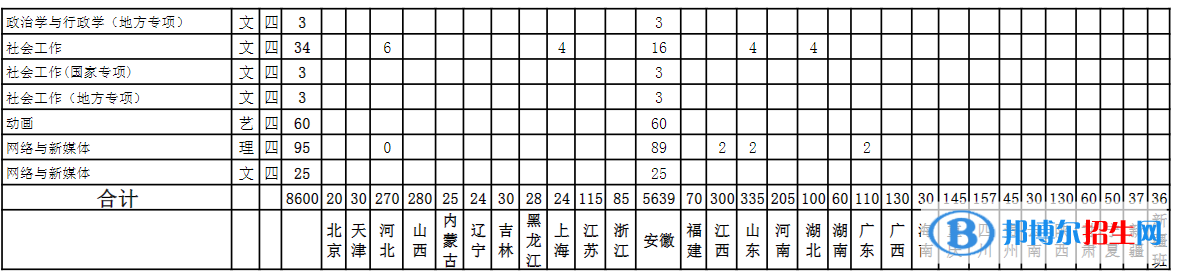 安徽理工大學(xué)開設(shè)哪些專業(yè)，安徽理工大學(xué)招生專業(yè)名單匯總-2023參考
