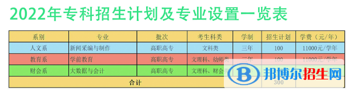 內(nèi)蒙古鴻德文理學(xué)院開(kāi)設(shè)哪些專業(yè)，內(nèi)蒙古鴻德文理學(xué)院招生專業(yè)名單匯總-2023參考