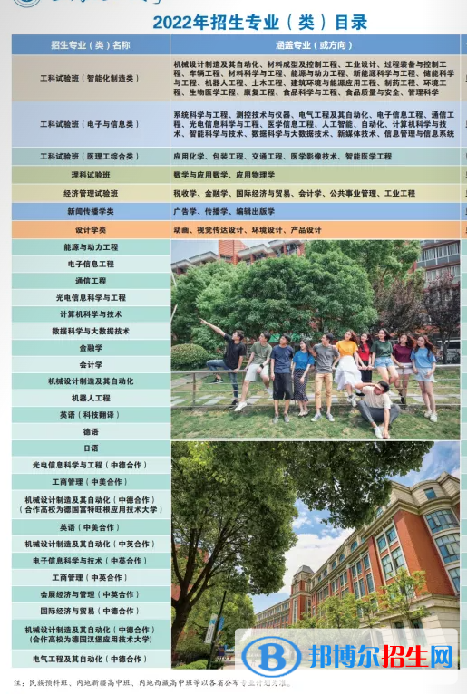 上海理工大學(xué)開設(shè)哪些專業(yè)，上海理工大學(xué)招生專業(yè)名單匯總-2023參考