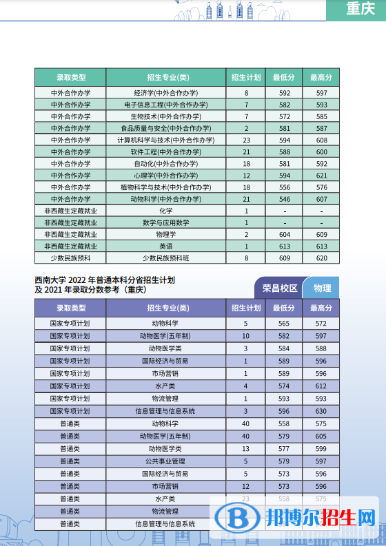 西南大學(xué)開(kāi)設(shè)哪些專(zhuān)業(yè)，西南大學(xué)招生專(zhuān)業(yè)名單匯總-2023參考