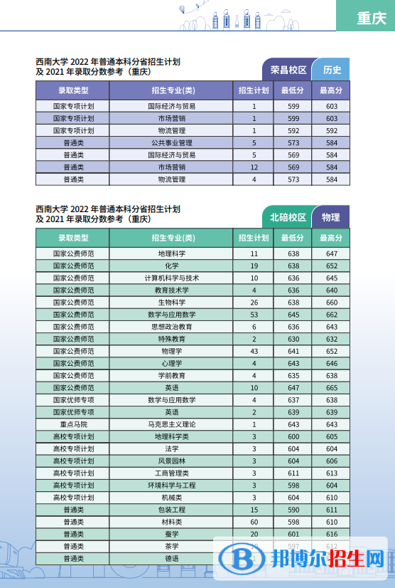 西南大學(xué)開(kāi)設(shè)哪些專(zhuān)業(yè)，西南大學(xué)招生專(zhuān)業(yè)名單匯總-2023參考