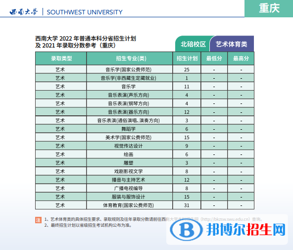 西南大學(xué)開(kāi)設(shè)哪些專(zhuān)業(yè)，西南大學(xué)招生專(zhuān)業(yè)名單匯總-2023參考