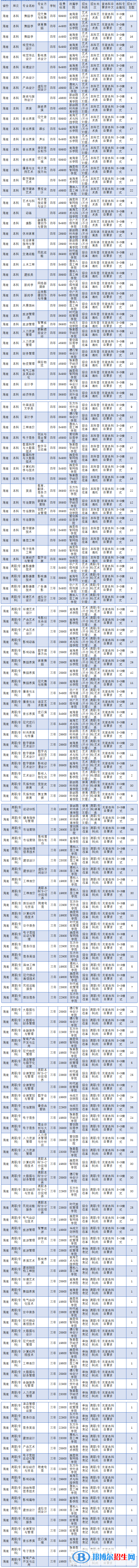 ?？诮?jīng)濟(jì)學(xué)院開(kāi)設(shè)哪些專業(yè)，?？诮?jīng)濟(jì)學(xué)院招生專業(yè)名單匯總-2023參考