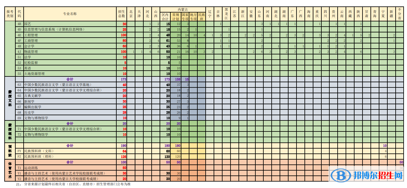 內(nèi)蒙古大學開設(shè)哪些專業(yè)，內(nèi)蒙古大學招生專業(yè)名單匯總-2023參考