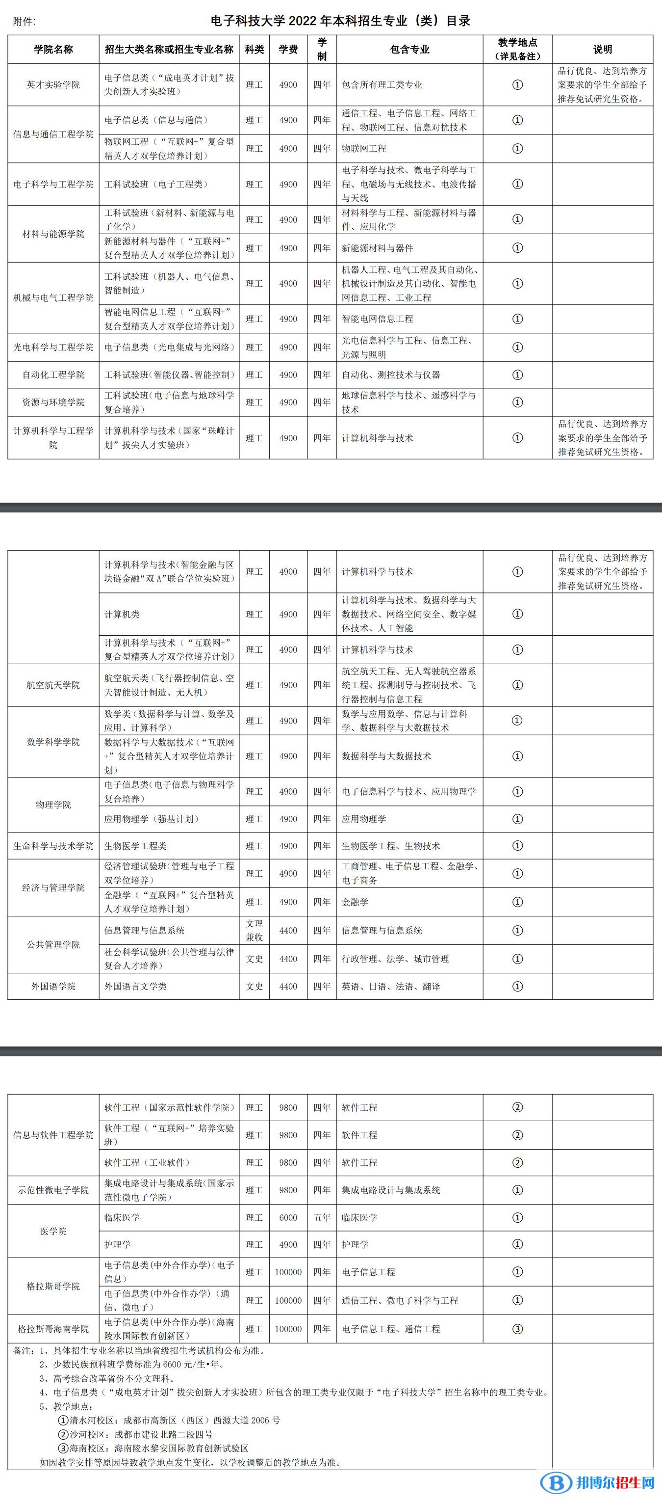 電子科技大學開設哪些專業(yè)，電子科技大學招生專業(yè)名單匯總-2023參考