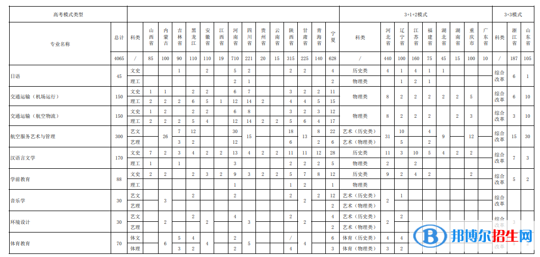 寧夏理工學(xué)院開設(shè)哪些專業(yè)，寧夏理工學(xué)院招生專業(yè)名單匯總-2023參考