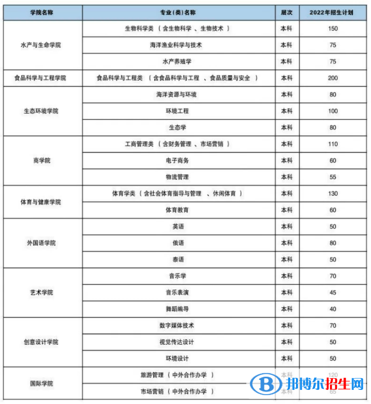 海南熱帶海洋學(xué)院開(kāi)設(shè)哪些專業(yè)，海南熱帶海洋學(xué)院招生專業(yè)名單匯總-2023參考