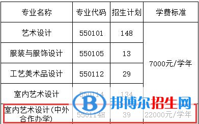 貴州輕工職業(yè)技術學院有哪些中外合作辦學專業(yè)?(附名單)