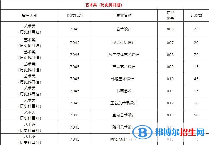 泉州工藝美術(shù)職業(yè)學(xué)院藝術(shù)類專業(yè)有哪些？
