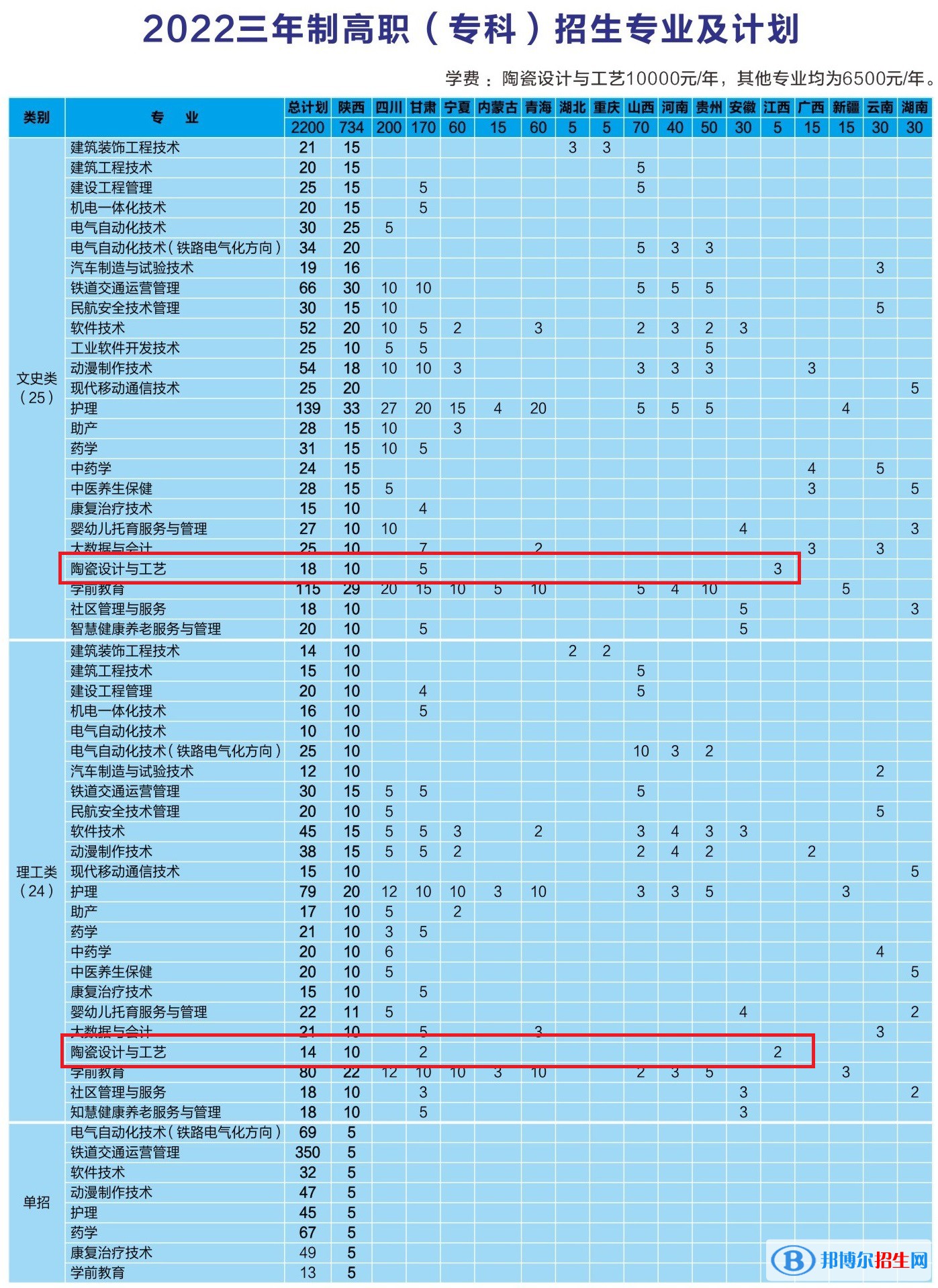 銅川職業(yè)技術(shù)學(xué)院藝術(shù)類專業(yè)有哪些？