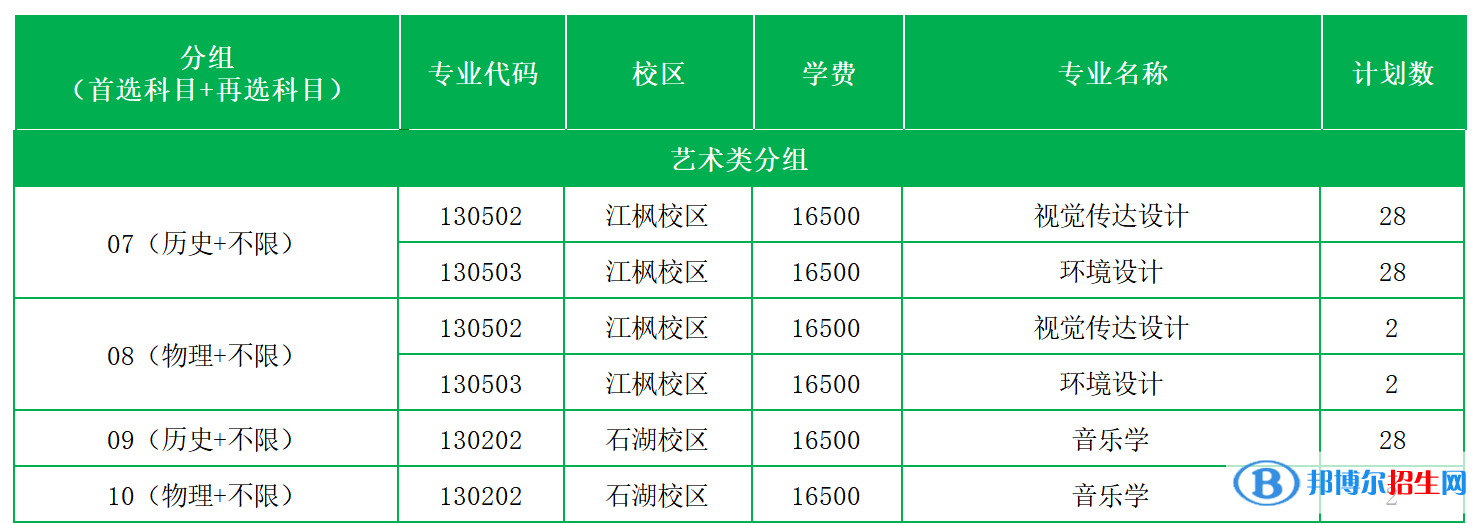 蘇州科技大學(xué)天平學(xué)院藝術(shù)類專業(yè)有哪些？