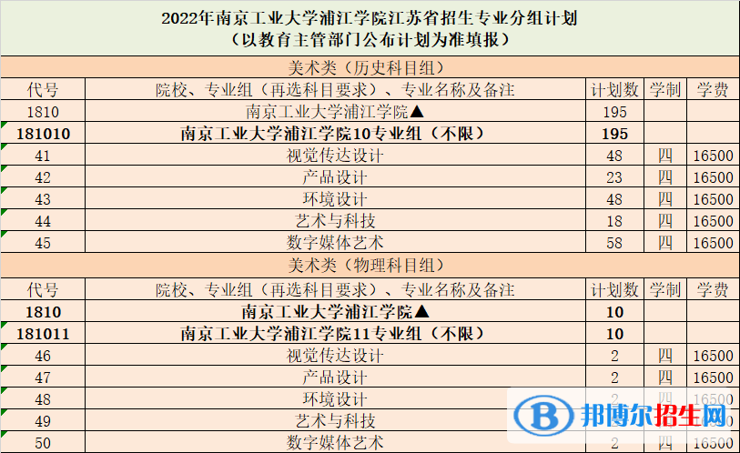 南京工業(yè)大學浦江學院藝術類專業(yè)有哪些？