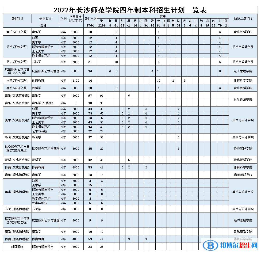 長沙師范學(xué)院藝術(shù)類專業(yè)有哪些？