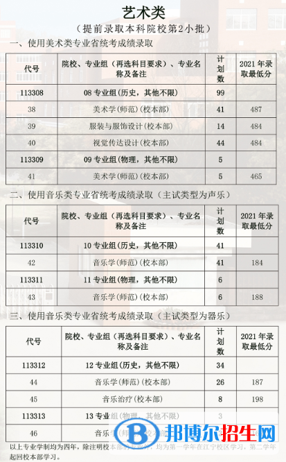 南京特殊教育師范學(xué)院藝術(shù)類專業(yè)有哪些？